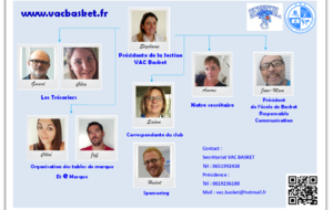 Organigramme de la section Vac Basket